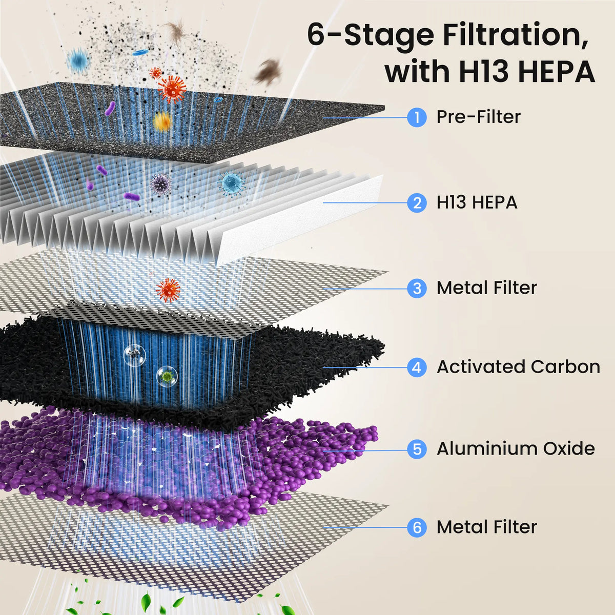 Pet Air Purifier with H13 HEPA Filter, Large Room Air Cleaner for Pet Hair, Dander & Odors
