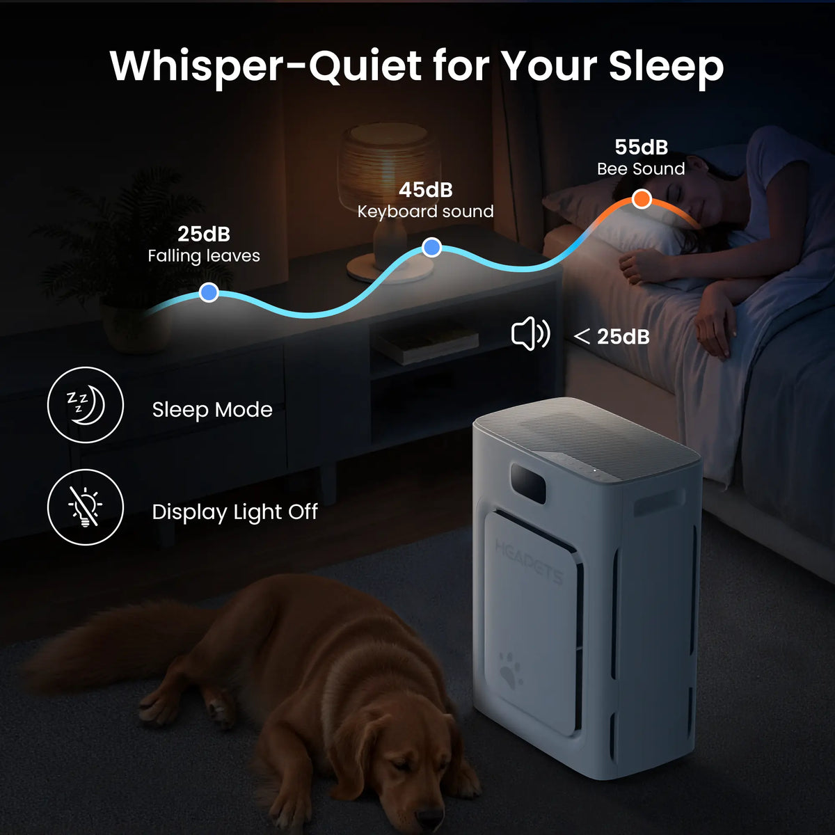 Pet Air Purifier with H13 HEPA Filter, Large Room Air Cleaner for Pet Hair, Dander & Odors